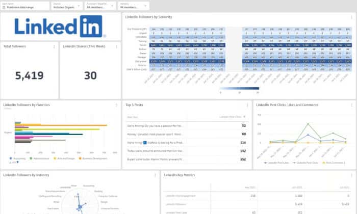 Boosting SSI: Control Your Analytics